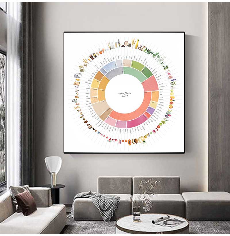 Poster Seni Minuman Dapur Pand - Sustainable Living Guide ulasan dan harga